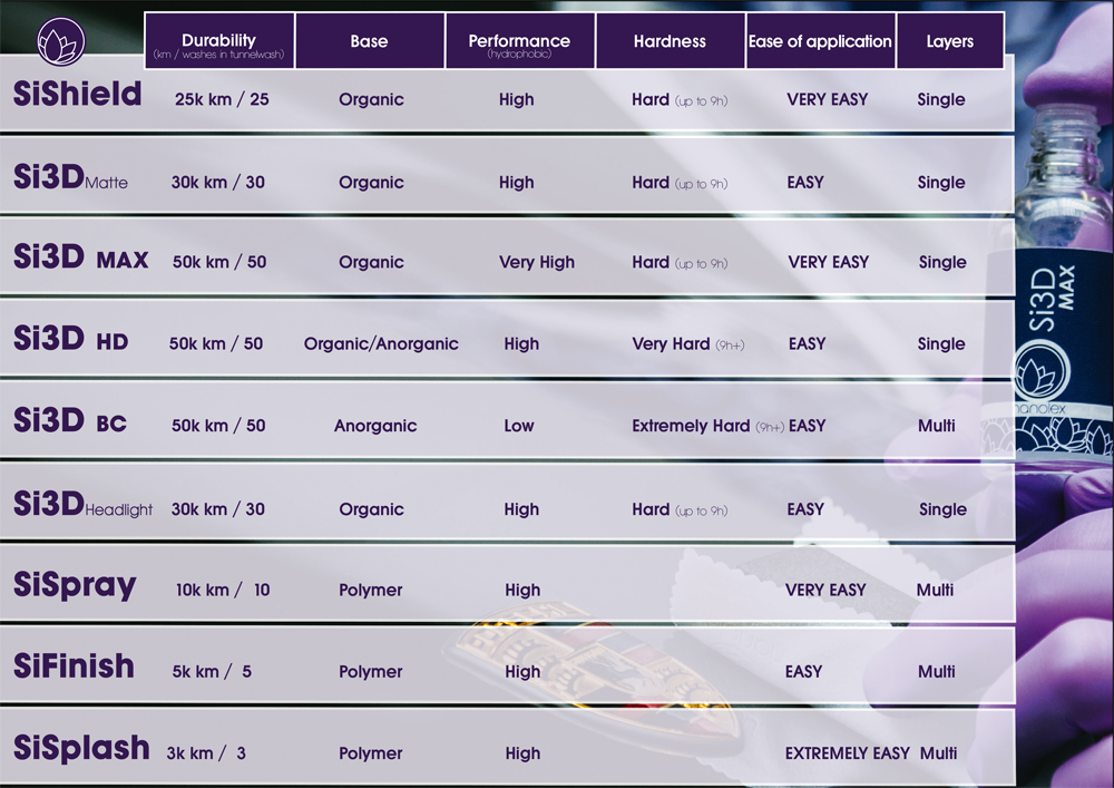 Nanolex Si3D MAX 50mL