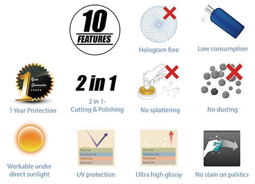 Nanoskin CERAMIC Nano Synthetic Sealant 4oz Passion Detailing